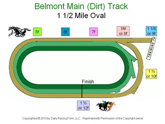 Belmont Park - Where All Distances Are Not Created Equal | Getting Out