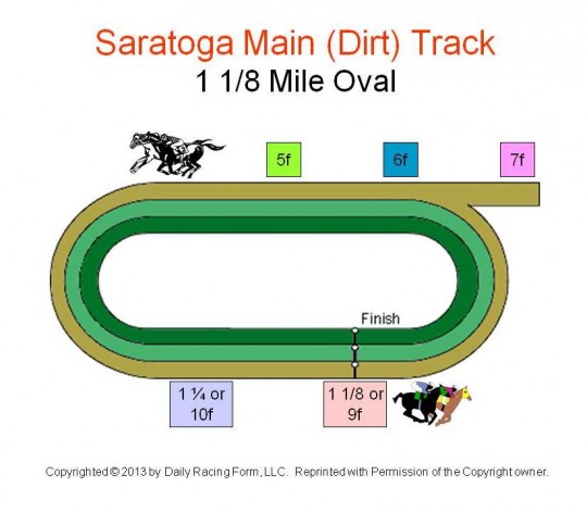 How big is a horse race track
