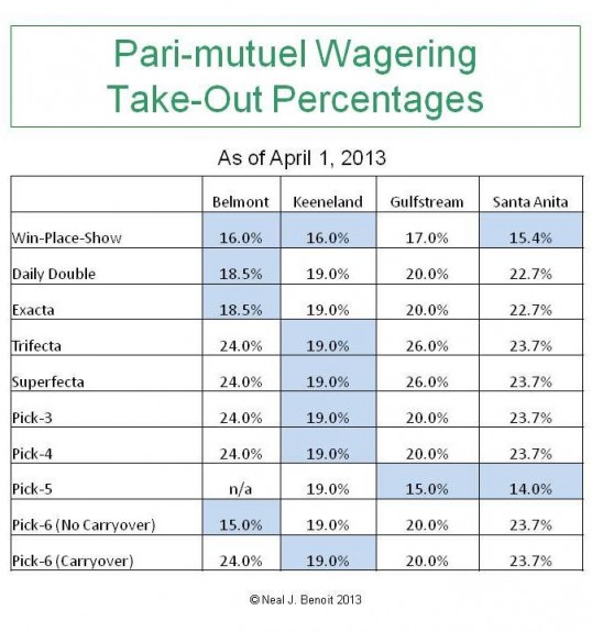 taking average of percentages