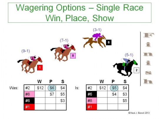 Horse Racing Odds Chart