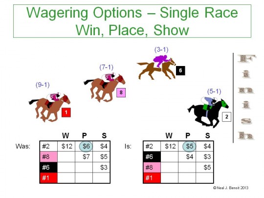 Horse Racing Payout Chart