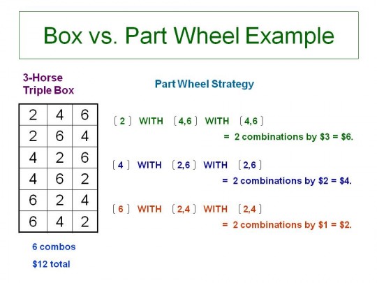 Superfecta Wheel Chart