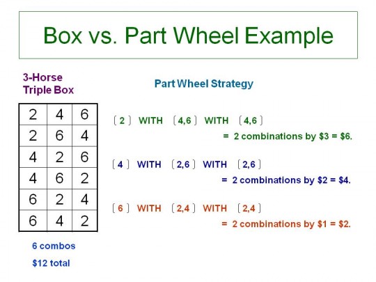 Exacta Box Chart