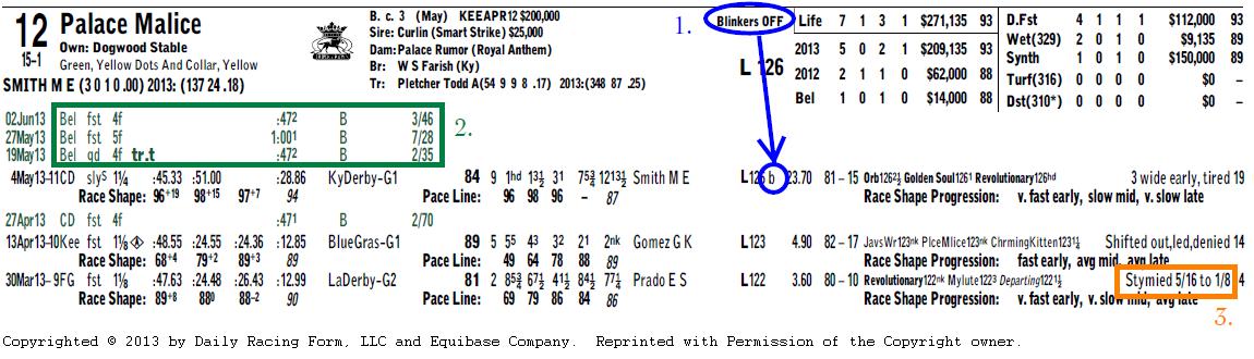 2013 Belmont Stakes Results Chart