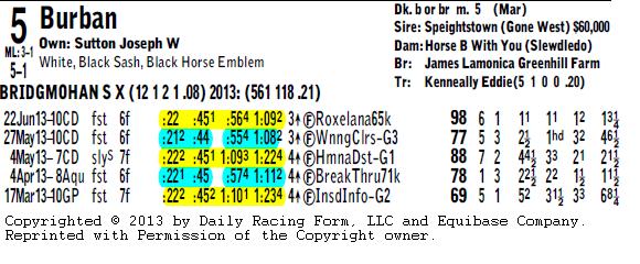 In Burban's most recent race (June 22) she led from beginning to finish. The first quarter of a mile (2 furlongs) was run in 22 seconds.