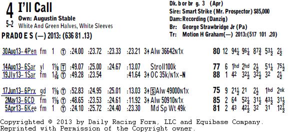 Keeneland Results Charts