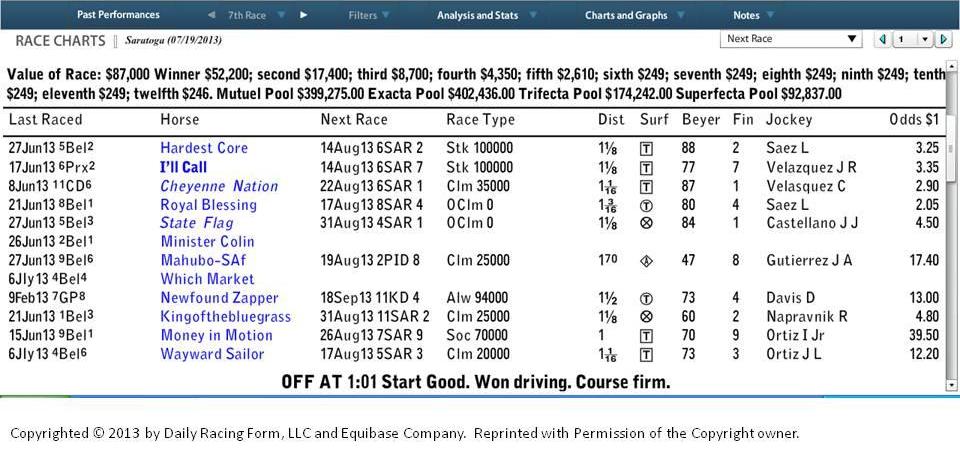 Drf Results Charts