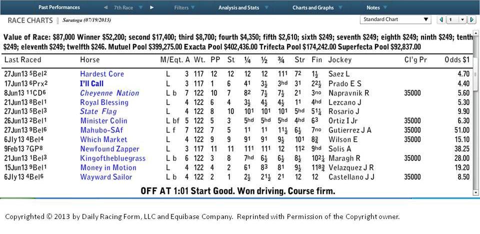 2013 Belmont Stakes Results Chart