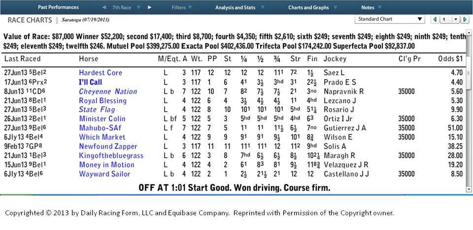 Daily Racing Form Charts