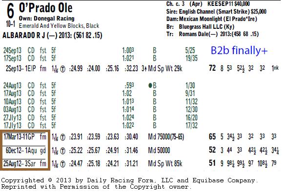 Below are the PPs for O’Prado Ole , entered in an Allowance (NW1) at ...