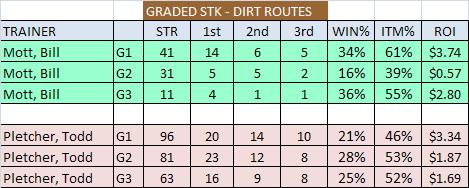  - Mott-Pletcher-Grd-Stk-Dirt-Route2