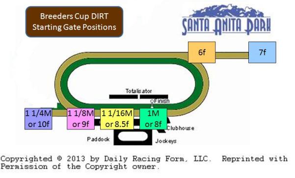 2014 Breeders Cup Charts