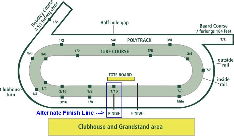 Keeneland Results Charts