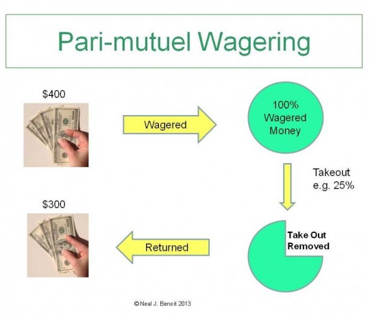 Pari mutuel betting explained synonyms investing schmitt trigger equations calculator