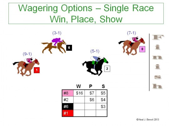 win place show betting software for sale
