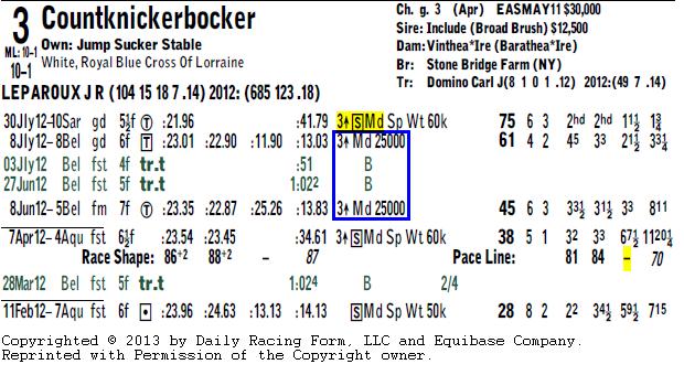 Countknickerbocker PPs (Open to State Bred)